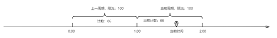 Idea激活2023.2.6(IntelliJ IDEA 2023.2 EAP 6 发布：AI 助手等)