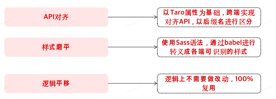 Idea激活2023.2.6(IntelliJ IDEA 2023.2 EAP 6 发布：AI 助手等)