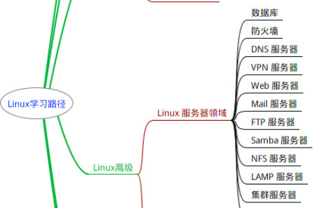 鸿蒙操作系统究竟是不是套壳Android？_蒙系统在早期阶段使用了部分开源的linux内核和aosp(android open source p(1)