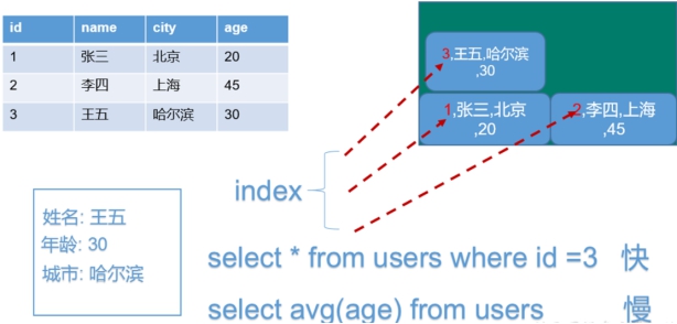 Redis详细教程