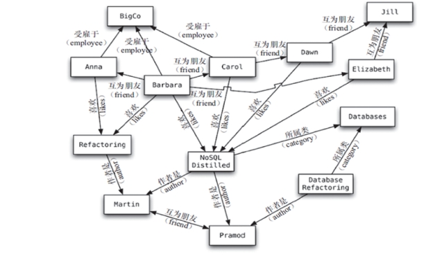 Redis详细教程