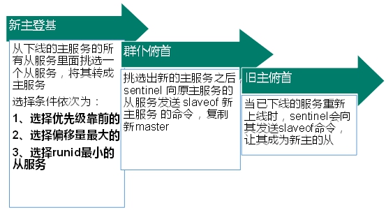 Redis详细教程