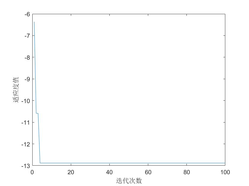 麻雀搜索算法流程图_matlab预测模型