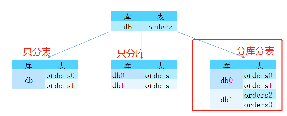 Idea激活2023.2.6(IntelliJ IDEA 2023.2 EAP 6 发布：AI 助手等)