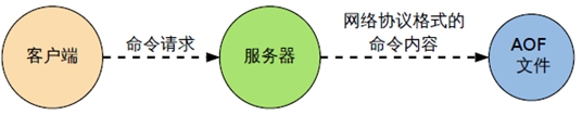 Redis详细教程