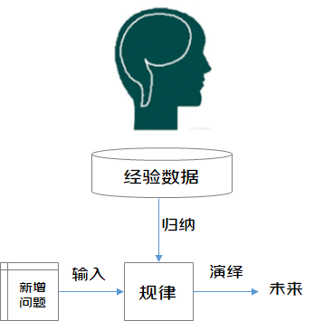 Idea激活2023.2.6(IntelliJ IDEA 2023.2 EAP 6 发布：AI 助手等)