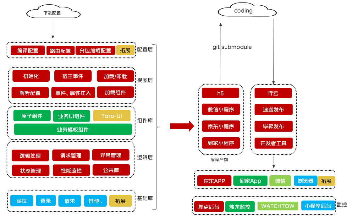 Idea激活2023.2.6(IntelliJ IDEA 2023.2 EAP 6 发布：AI 助手等)