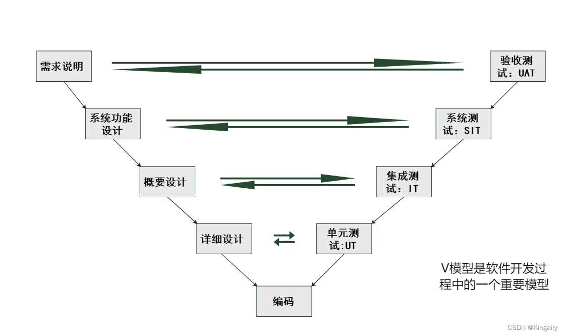 软件质量管理