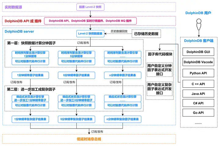 Goland激活2023.1.2(GoLand 2023.1 发布)