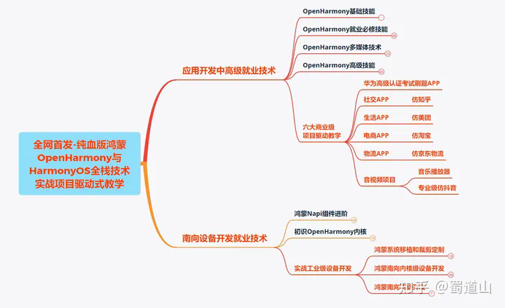 鸿蒙操作系统究竟是不是套壳Android？_蒙系统在早期阶段使用了部分开源的linux内核和aosp(android open source p(1)