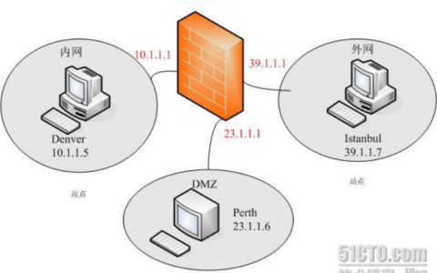 dmz配置实例_dmz是什么游戏