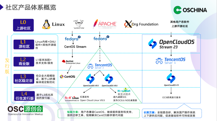 Idea激活2023.2.6(IntelliJ IDEA 2023.2 EAP 6 发布：AI 助手等)