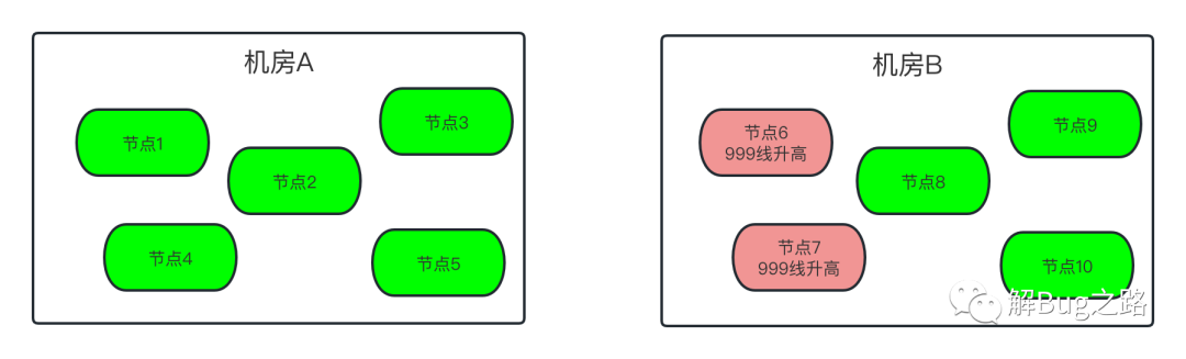 Goland激活2023.1.2(GoLand 2023.1 发布)