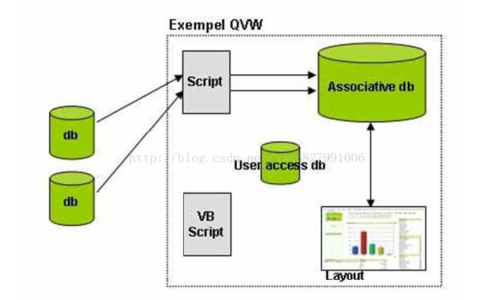 qlikview如何进行数据处理_qt qlineedit