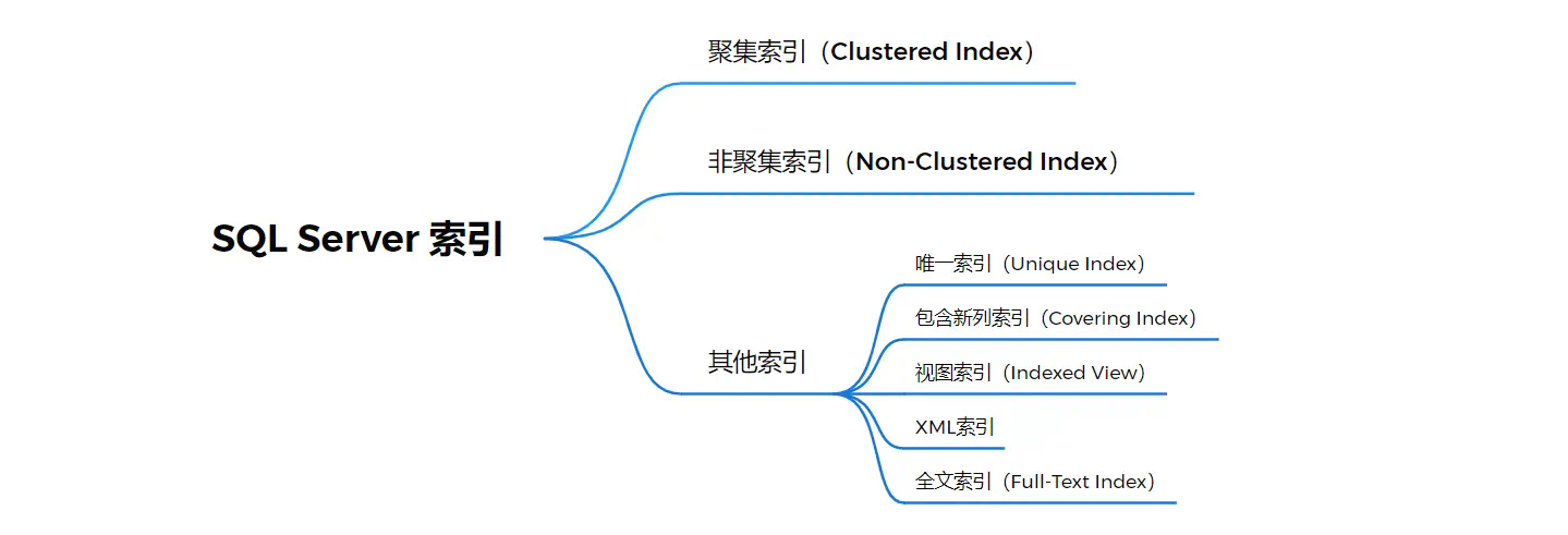 Idea激活2023.2.6(IntelliJ IDEA 2023.2 EAP 6 发布：AI 助手等)