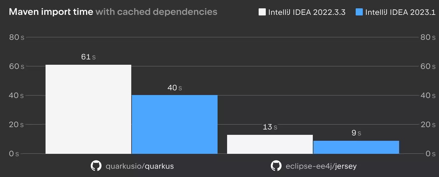 Idea激活2023.1.4(IntelliJ IDEA 2023.1 激活版 win／mac版)