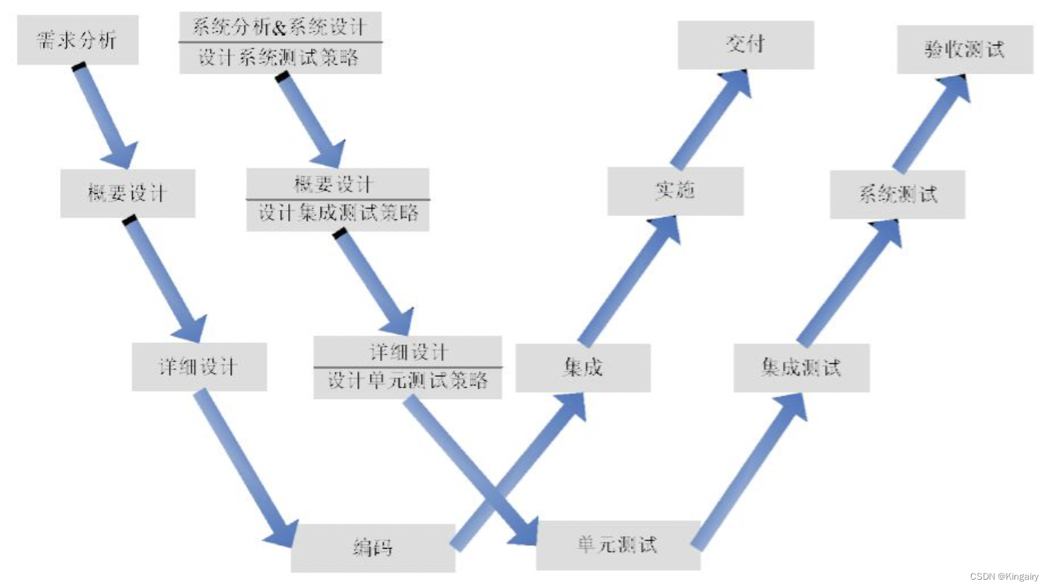 软件质量管理