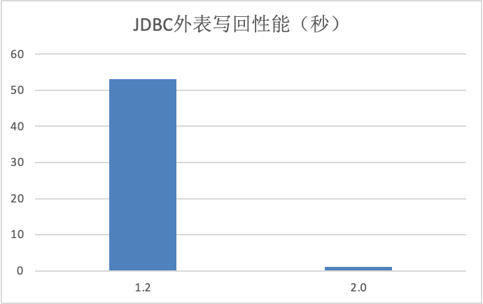 Idea激活2023.2.6(IntelliJ IDEA 2023.2 EAP 6 发布：AI 助手等)