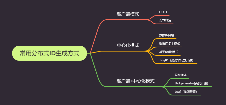 Idea激活2023.2.6(IntelliJ IDEA 2023.2 EAP 6 发布：AI 助手等)