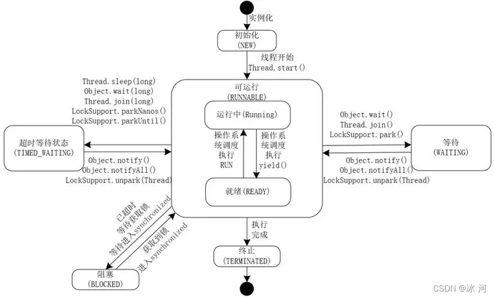 Goland激活2023.1.2(GoLand 2023.1 发布)