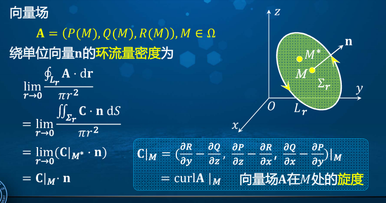 高等数学学习笔记——第九十讲——斯托克斯公式