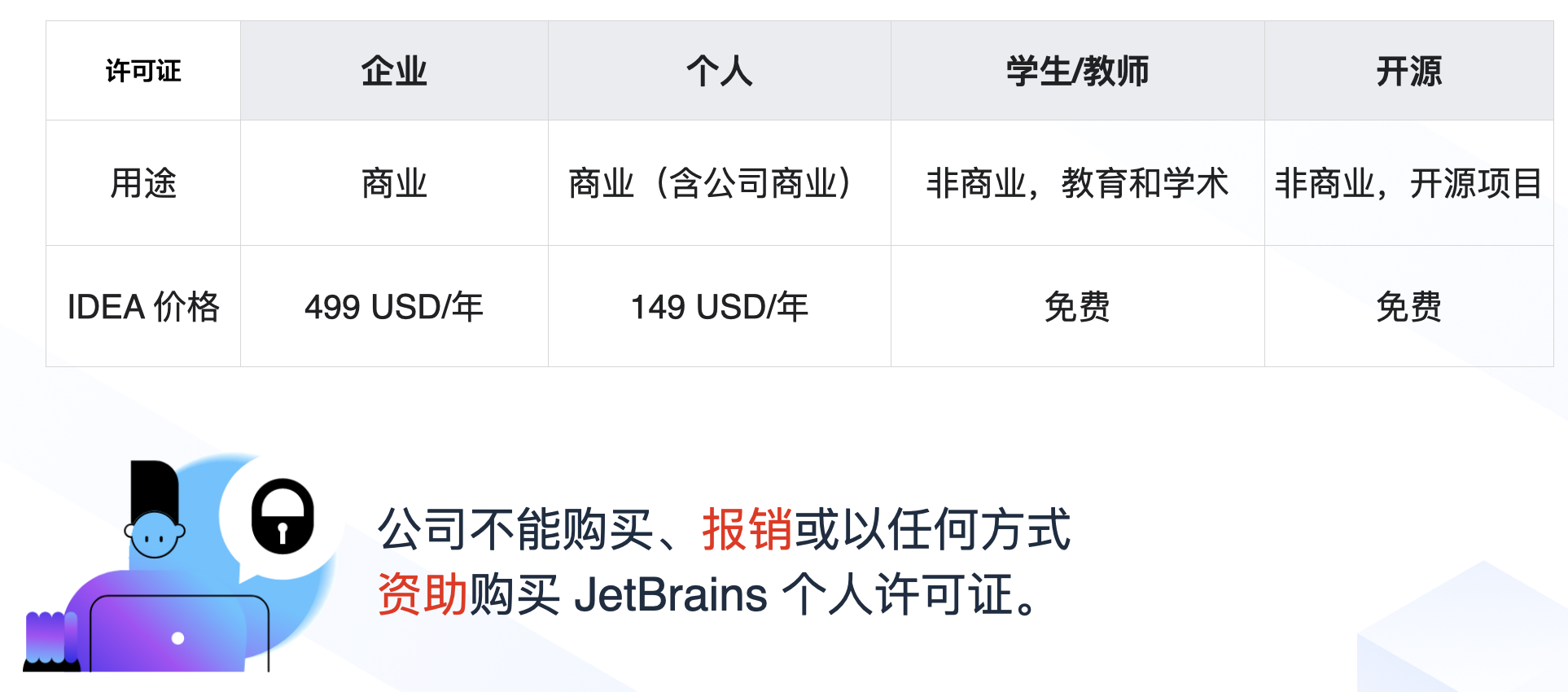 Clion激活2023.3.4(2023.3申请github copilot x 学生认证以及Jetbrain专业版学生教育免费教程)