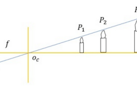 （十五）立体视觉_3d视觉立体字生成器在线