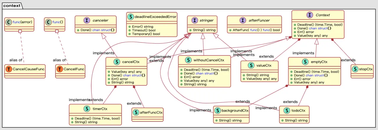 Idea激活2023.2.6(IntelliJ IDEA 2023.2 EAP 6 发布：AI 助手等)