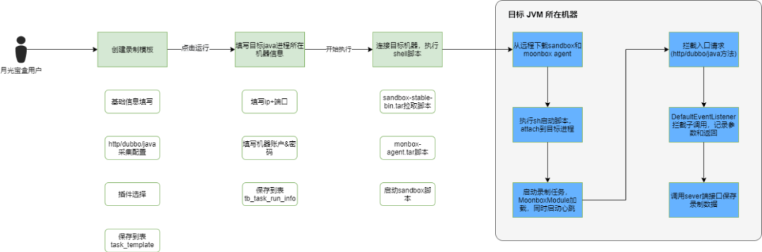 Goland激活2023.1.1(GoLand 2023.1 发布)