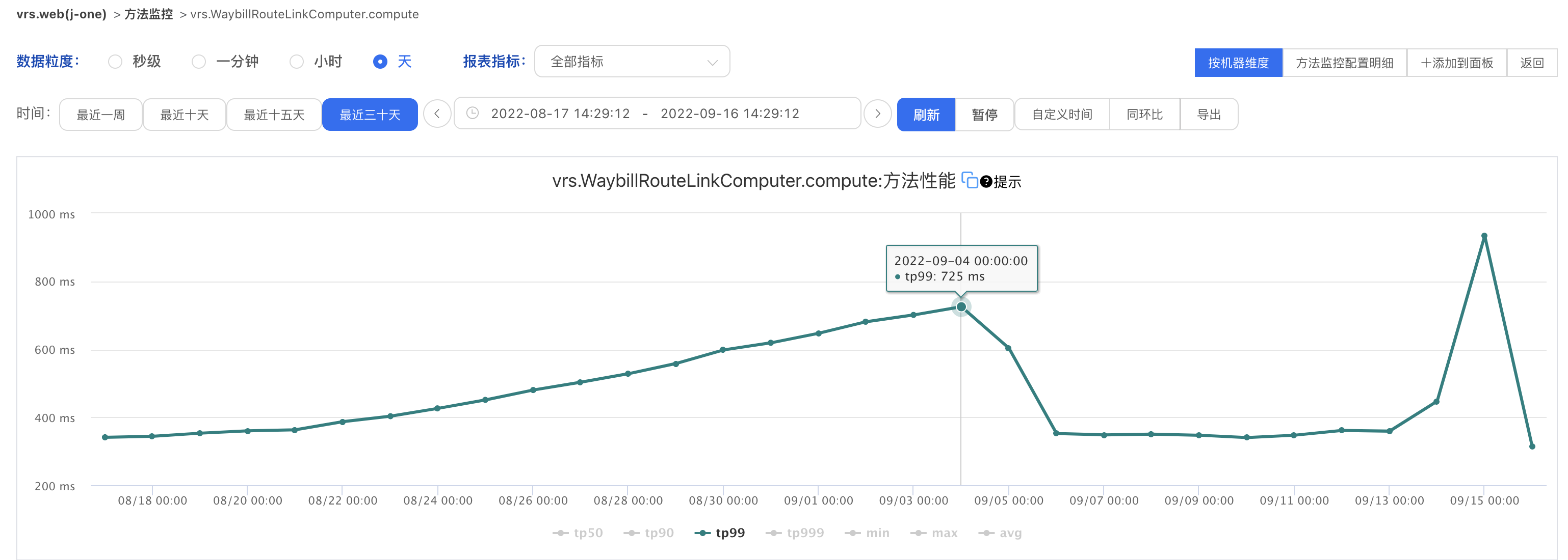 Idea激活2023.2.6(IntelliJ IDEA 2023.2 EAP 6 发布：AI 助手等)