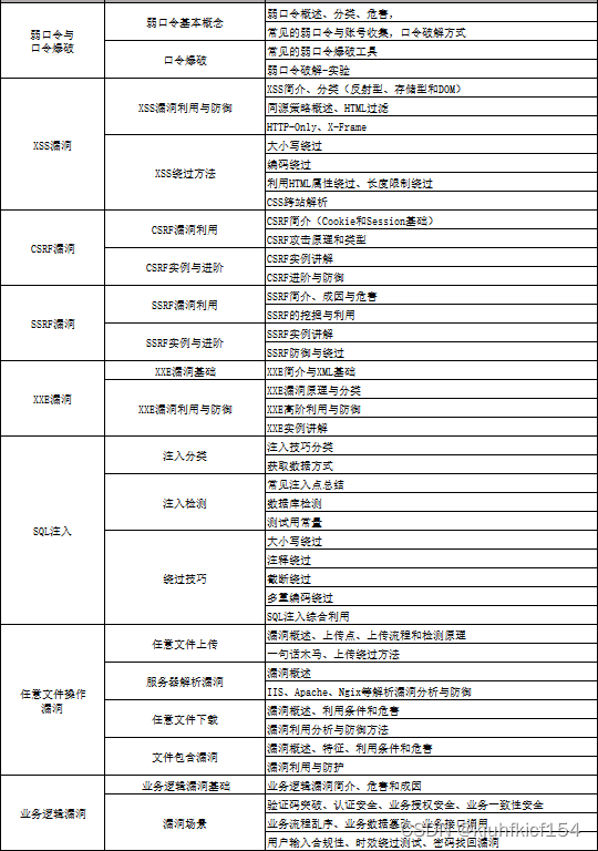 黑客常见10大攻击技术,你知道几个方法_黑客入门先学什么