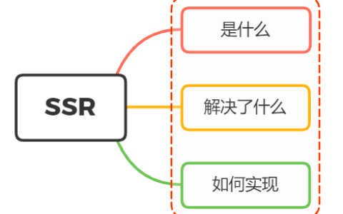 ssr什么含义_SSRR与SSR区别