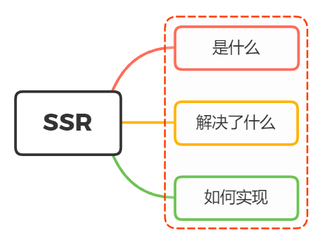 ssr什么含义_SSRR与SSR区别