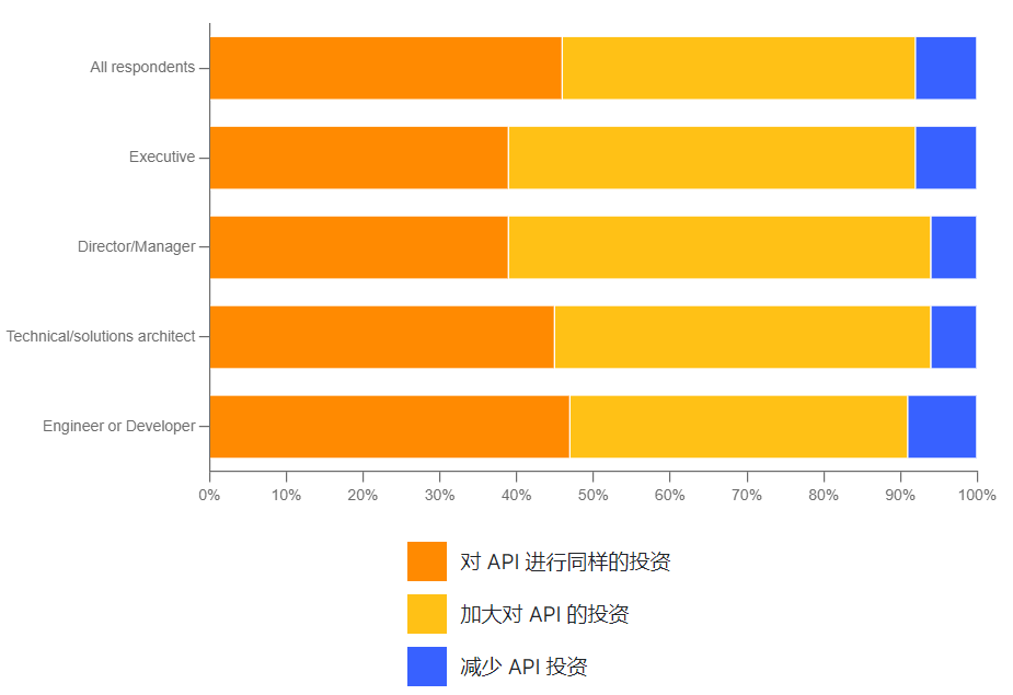 Idea激活2023.2.6(IntelliJ IDEA 2023.2 EAP 6 发布：AI 助手等)