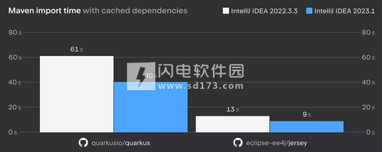 Idea激活2023.2.3(JetBrains IntelliJ IDEA Ultimate 2023.3.6)