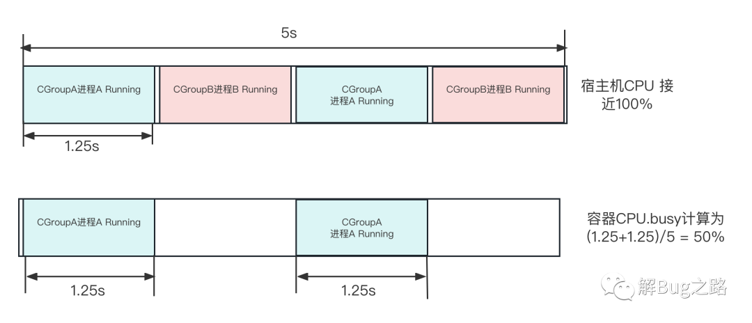 Goland激活2023.1.2(GoLand 2023.1 发布)