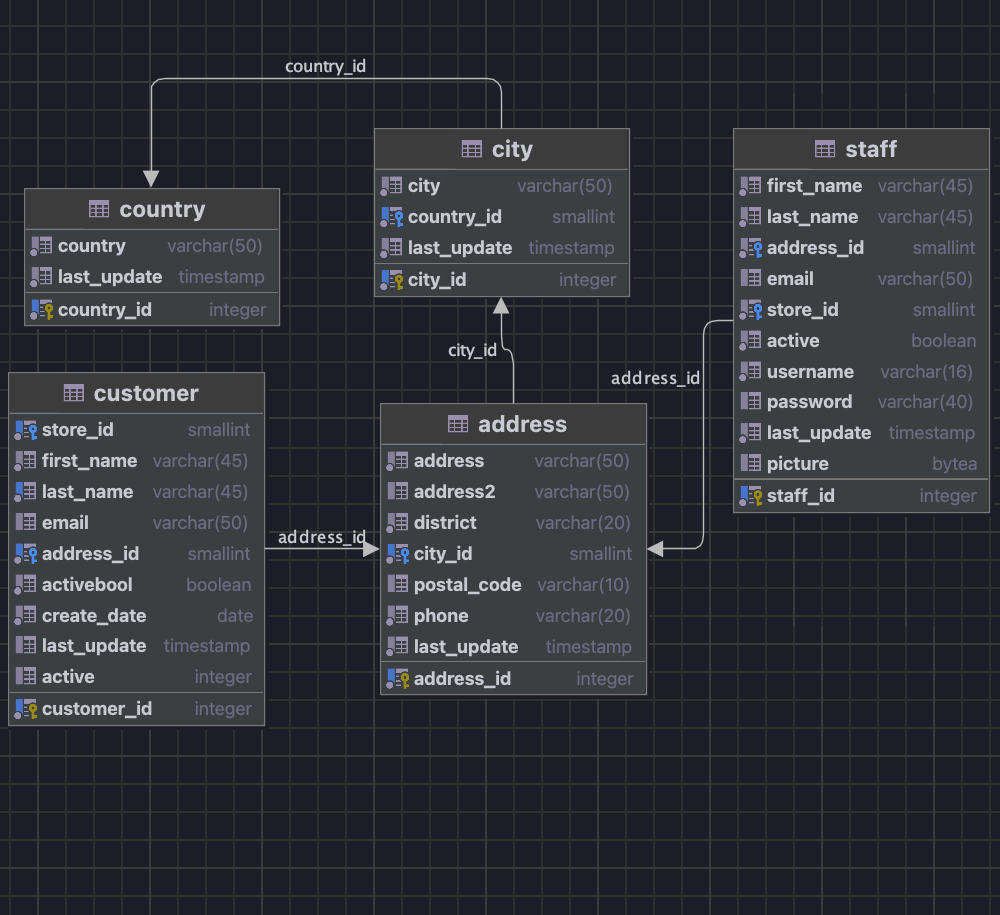 Datagrip激活2024.1.4(JetBrains全家桶激活，分享 DataGrip 2024 激活的方案)