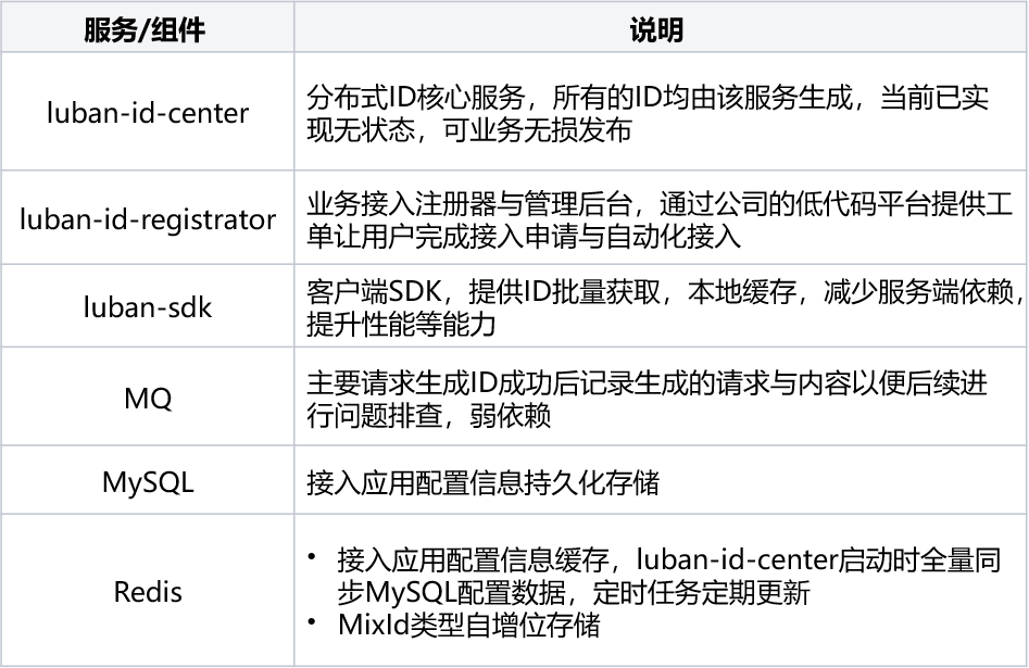 Idea激活2023.2.6(IntelliJ IDEA 2023.2 EAP 6 发布：AI 助手等)