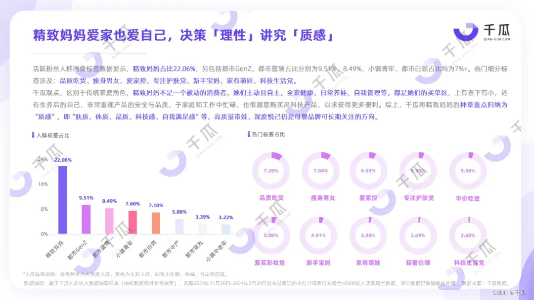 小红书用户画像分析报告_用户人群画像