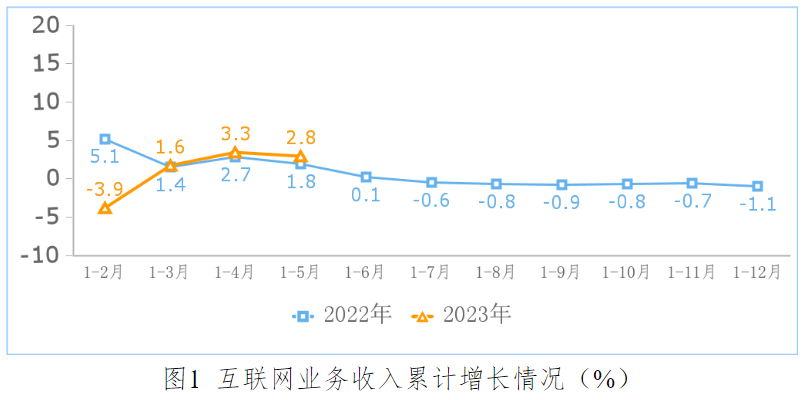 Idea激活2023.2.6(IntelliJ IDEA 2023.2 EAP 6 发布：AI 助手等)