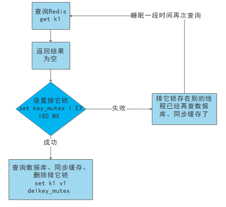 Redis详细教程