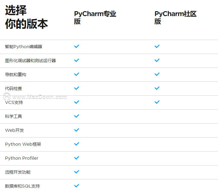 PyCharm激活2023.3(pycharm pro for mac(Python编辑开发) v2023.3.2中文激活版)