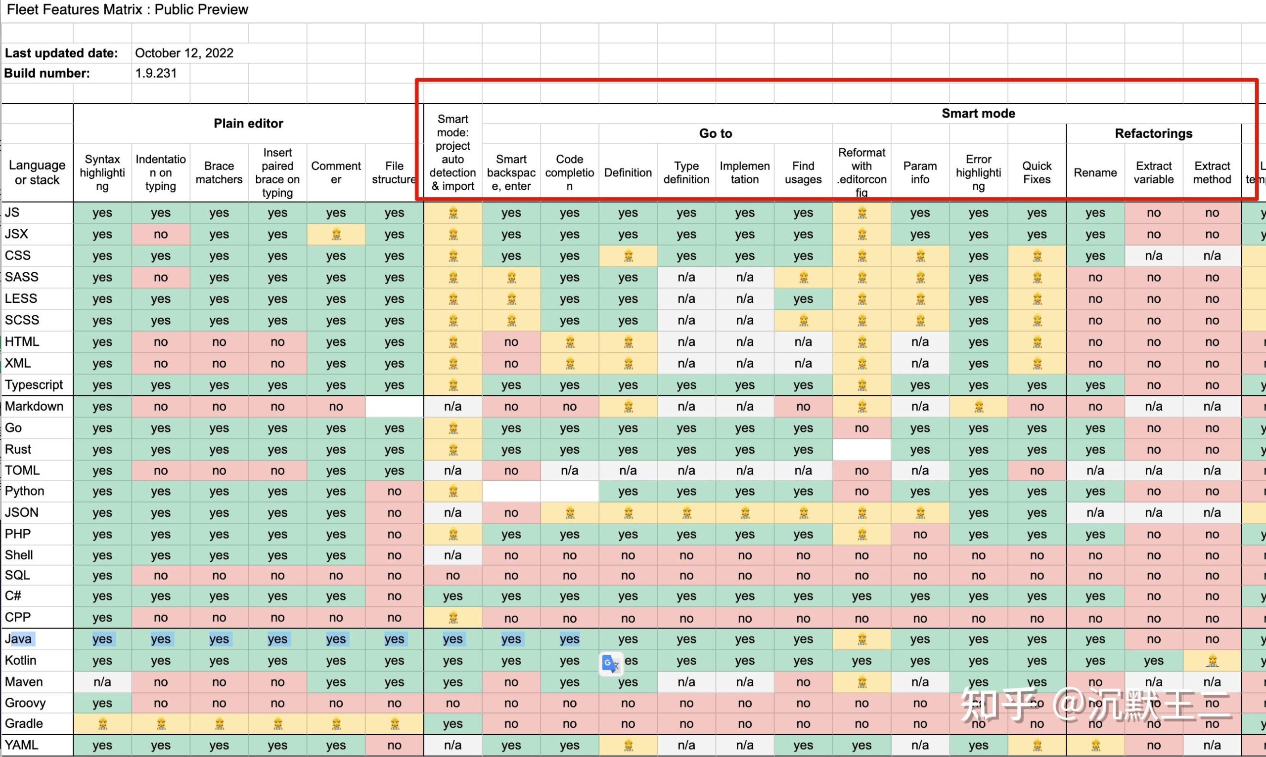 Clion激活2023.3.4(2023.3申请github copilot x 学生认证以及Jetbrain专业版学生教育免费教程)