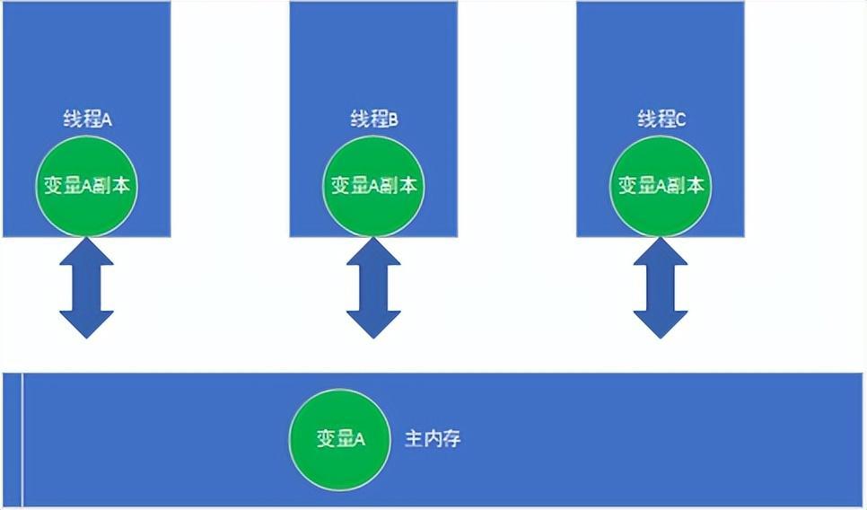 Idea激活2023.2.6(IntelliJ IDEA 2023.2 EAP 6 发布：AI 助手等)