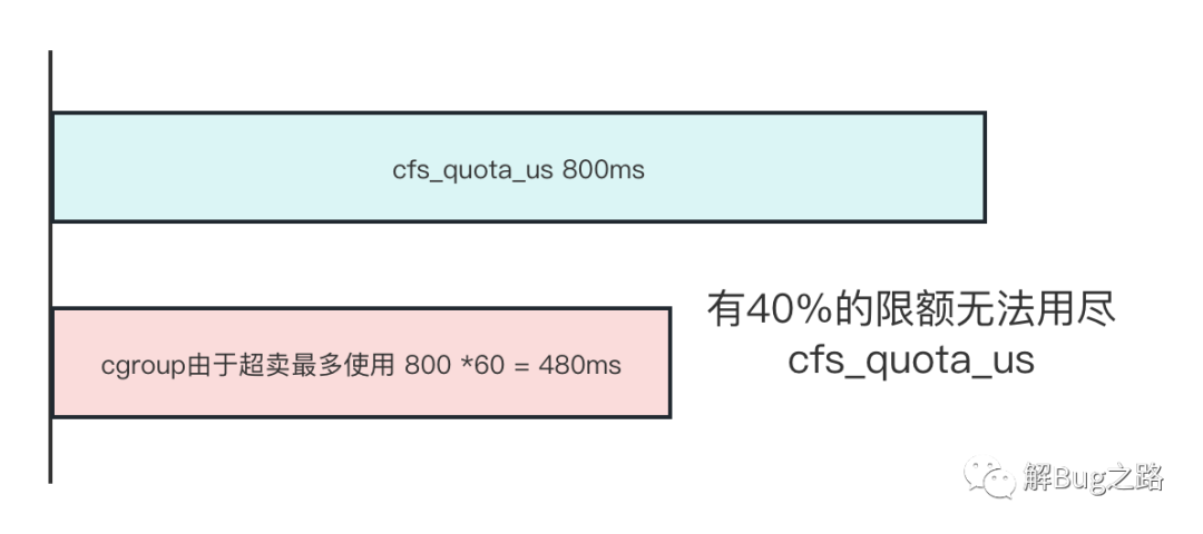 Goland激活2023.1.2(GoLand 2023.1 发布)