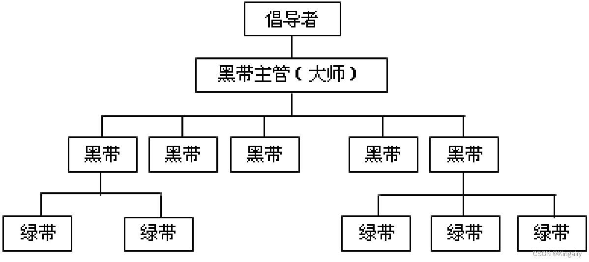 软件质量管理