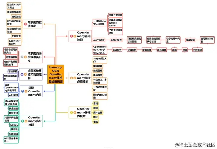 鸿蒙交互方式_鸿蒙系统窗口小工具图库