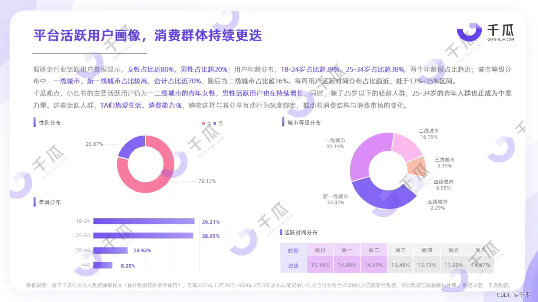 小红书用户画像分析报告_用户人群画像