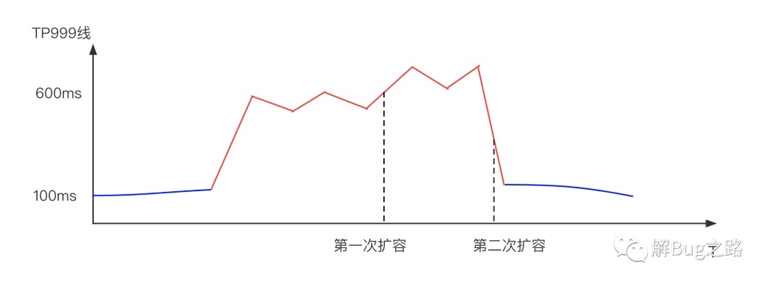 Goland激活2023.1.2(GoLand 2023.1 发布)