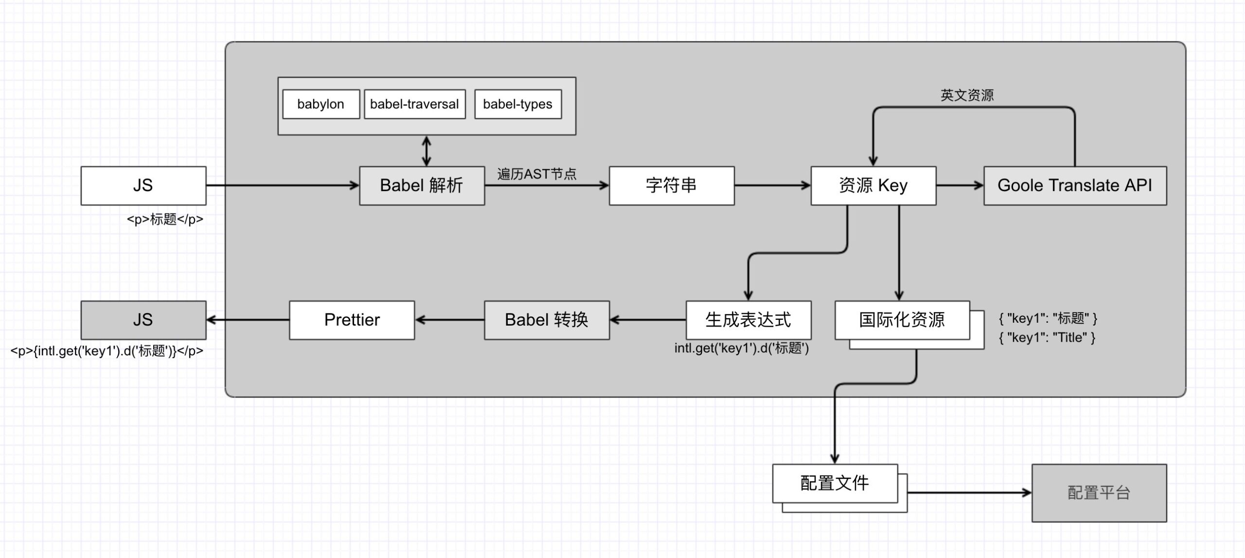 Idea激活2023.2.6(IntelliJ IDEA 2023.2 EAP 6 发布：AI 助手等)